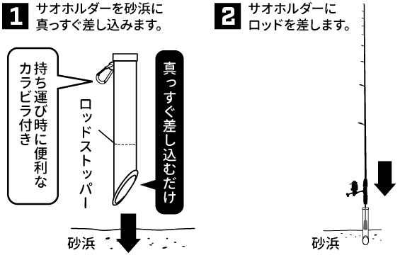 How to サオホルダー